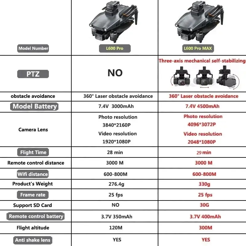 L600 PRO MAX GPS Drone Profess - огляд і ціна Drone Camera Night Vision